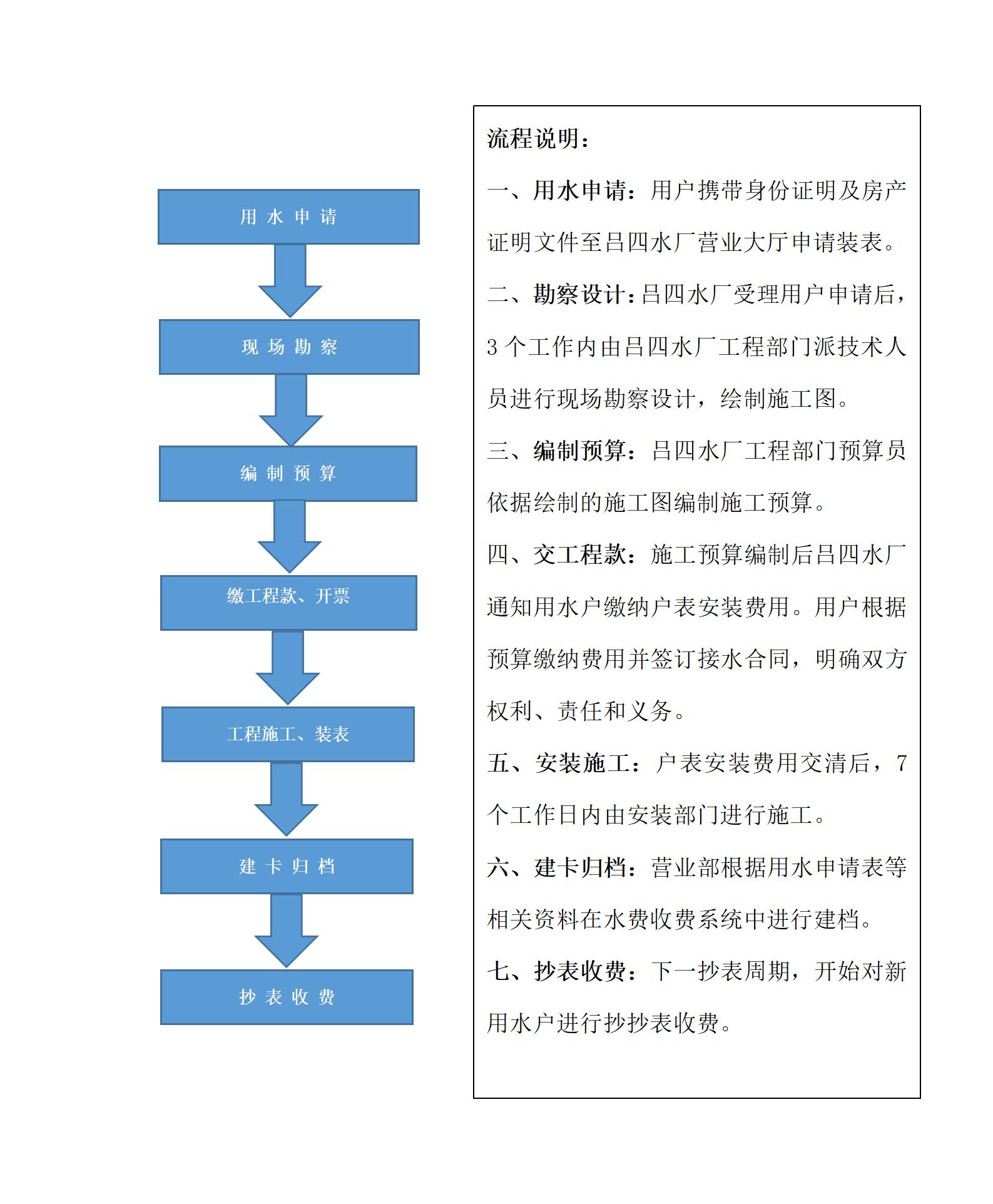 用户申请装表流程(1)_01(1).jpg